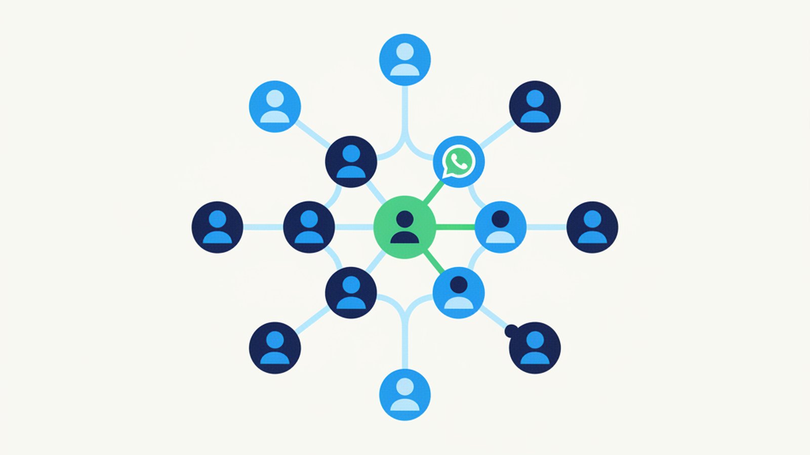 Abstract illustration of a dealership team adopting one shared messaging tool