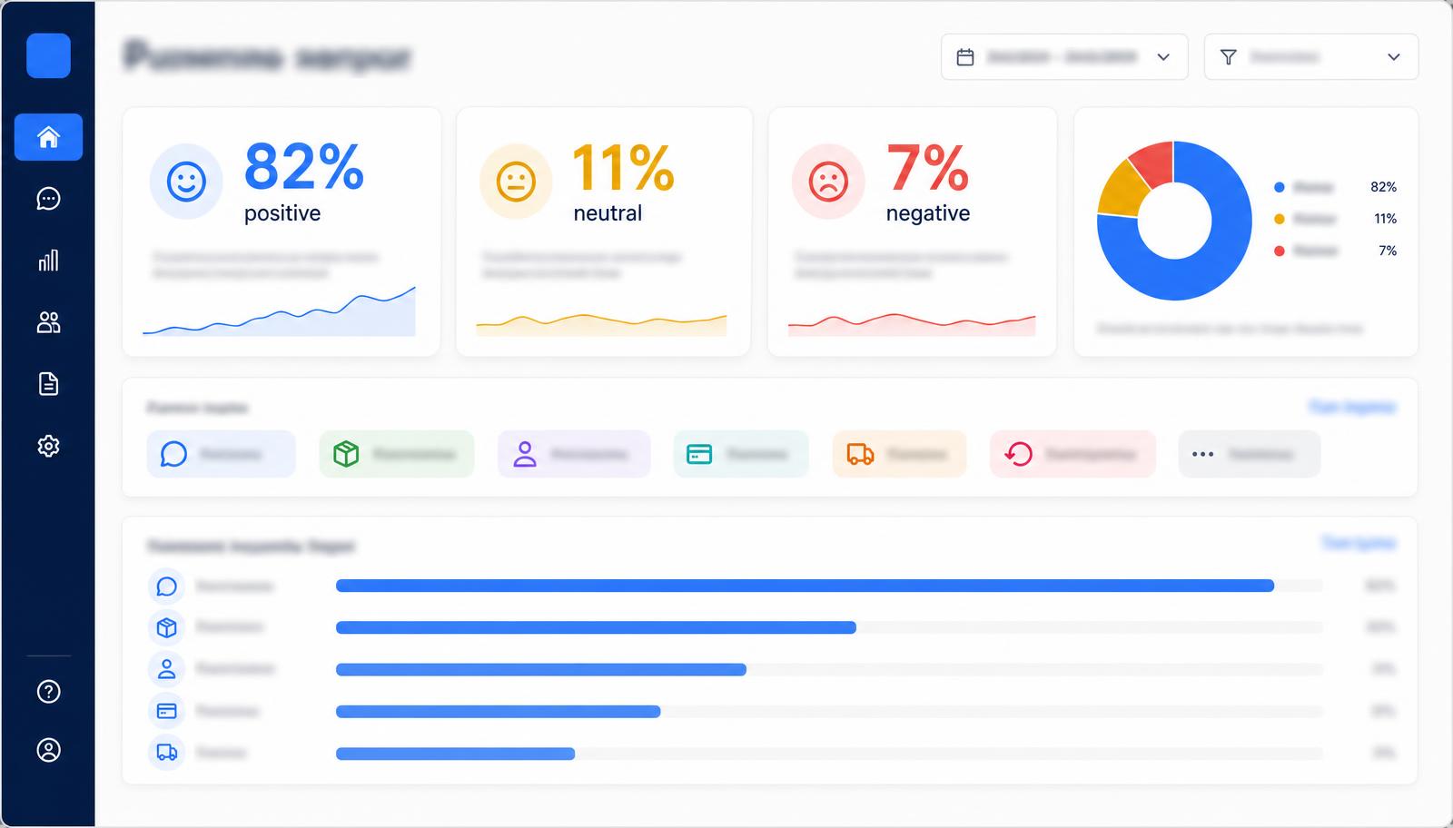 Mock-up of a Fuzey customer sentiment review showing positive, neutral and negative shares alongside recurring topics