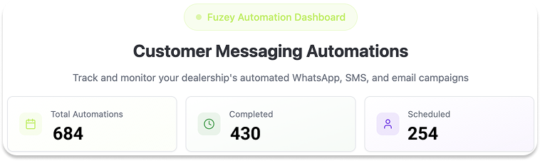 Aftersales WhatsApp follow-up sent automatically to a customer.